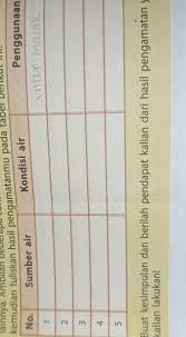 Check spelling or type a new query. Tugas Kelompok Lk 1 Prakarya Kls 8 Semester 2kesimpulan Nya Juga Ya Kak Makasii Brainly Co Id