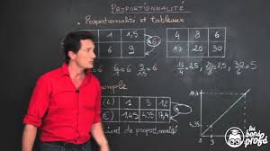 Proportionnalité avec un cours de maths en 6ème sur la définition et le coefficient de proportionnalité en classe de sixième. Proportionnalite Maths 6e Les Bons Profs Youtube