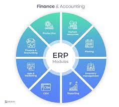 Advanced blockchain ag / schlagwort(e): What Is A Financial Module For Erp System Diceus