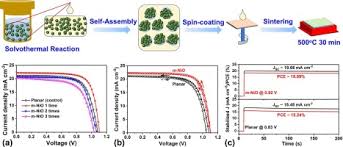 Self Assembled Nio Microspheres For Efficient Inverted