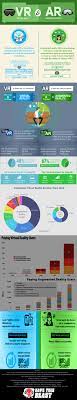 Comparison Between The Virtual Reality And Augmented Reality Virtual Reality Technology Augmented Reality Virtual Reality Companies