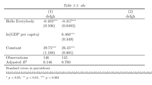 Stata To Latex Formatting A Table Width Wrapping Notes And Caption Position Tex Latex Stack Exchange