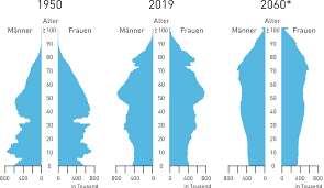 Das deutsche gesundheitswesen ist in einem sehr guten zustand. Alterssicherung Sozialpolitik Com