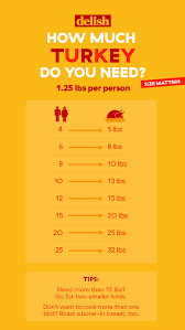 This statistics video tutorial explains how to find the weighted mean and weighted average. How Much Turkey Per Person Thanksgiving Chart How Big Of A Turkey Do I Need