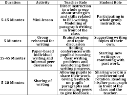 Maybe you would like to learn more about one of these? Informal Discussssion Research Paper Example 2 Examples Of Formal And Informal Spoken Written And Non Linguistic Output Download Scientific Diagram For Example The Discussion Of A Case Report Will Be