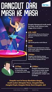 Dangdut sangat elastis dalam menghadapi dan mempengaruhi bentuk musik yang lain seperti musik pop, rock dan disko yang didangdutkan. Sejarah Dangdut Dari Dakwah Hingga Goyang Tirto Id