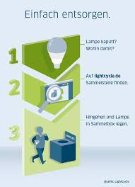 Der Umwelt Gutes Tun Und Lampen Richtig Entsorgen Blog Von Lampenwelt De