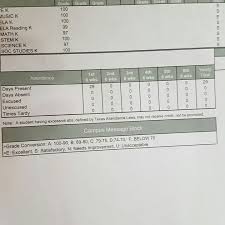 More than 40 community organizations and unions collaborated to grade lightfoot's first two years in office. Nothing Better Then Straight A S On 1st Report Card College Motivation Report Card Student Motivation
