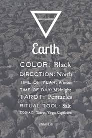 Witchy Tumblr Wicca Earth Elements Witchcraft