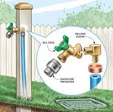 How To Install An Outdoor Faucet Outdoor Faucet Repair Faucet