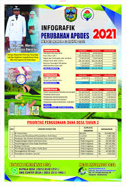 Infografik Perubahan Apbdes Tahun 2021 Website Desa Donorojo