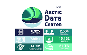 It helps you stay on track and accomplish important goals. Cryospheric Sciences Did You Know There S A Place To Find Discover Download Arctic Data Meet The Arctic Data Center