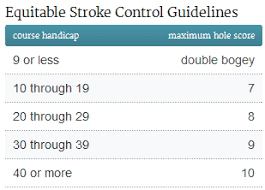 Nov 04, 2019 · step 1 in handicap formula: How Is Your Handicap Index Calculated The Range Thegrint Com