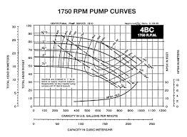 how to read a pump curve part 1