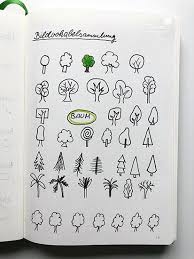 Sketchnotes Lernen Schritt Fur Schritt Anleitung Fur Das Sketchnoting