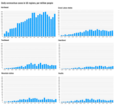 Which States Are Ready To Reopen State Of Coronavirus In America Cnu