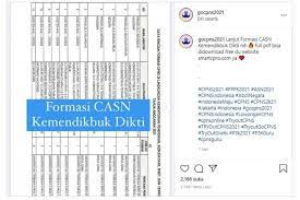 Sedikitnya ada tiga formasi yang dibutuhkan dalam seleksi cpns dan pppk 2021. Penjelasan Kemendikbud Ristek Soal Beredarnya Info Formasi Cpns Di Instagram Halaman All Kompas Com