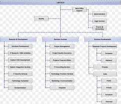 Organizational Chart Organizational Structure Business