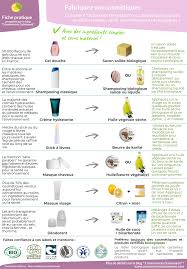 Voici Comment Faire Vos Propres Cosmetiques Sains En Quelques Secondes 7 Recettes Ultra Simples Illustrees Consommons Sainement Produit Menager Cosmetique