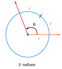 Solving for the reference angle in radians is much easier than trying to determine a trig function for the original angle. Define Radian Measure And Examples
