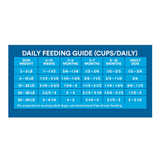Wholehearted Grain Free Small Breed Salmon And Pea Recipe Dry Dog Food For All Life Stages 14 Lbs More Info Could Dry Dog Food Dog Food Recipes Pea Recipes