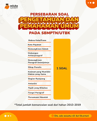 Rangkuman ciamik, latihan soal, tryout, dan belajar di eduka system tuh gratis loh! Eduka System Darisekarang On Twitter Persebaran Soal Tps Sbmptn Utbk 2013 2019 Intip Thread Untuk Jadi Referensi Prioritas Belajar Kamu