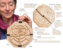 Astrolabe A Short History Of These Medieval Computers