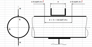 Pressure Vessel Design Formula And Calculators Engineers Edge