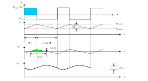 Waveforms Of Voltage And Current Of Buck Converter Download Scientific Diagram