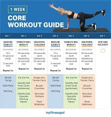 Your core plays an important role in stabilizing your body. Your Quick And Easy 1 Week Core Workout Guide Fitness Myfitnesspal