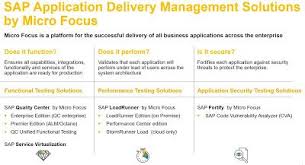 Https Www Hanaexam Com 2020 06 The Micro Focus Product Portfolio And How It Can Support The Journey To Sap S 4hana Html In 2020 Software Security Sap Supportive