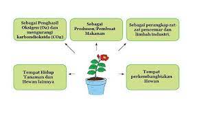 Maybe you would like to learn more about one of these? Kunci Jawaban Tema 1 Kelas 6 Halaman 40 41 42 43 44 45 46 Dan 47 Pembelajaran 4 Subtema 1 Tribun Padang