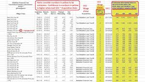 Medallion Financial Corp Pain Over Next Year Could Lay