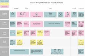 Cloud Customer Experience Improve Service Delivery Example Mapping Service Blueprint Blueprints Tool Design