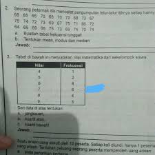 Maybe you would like to learn more about one of these? Cara Mencari Kuartil Bawah