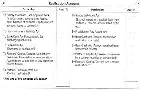 Dissolution Of Partnership Firm Cbse Notes For Class 12 Accountancy Cbsenotesforclass12accountancy Diss Partnership Accounting Partnership Capital Account