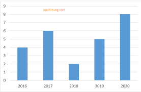 Check spelling or type a new query. Latihan Soal Mencari Rata Rata Data Diagram Batang Ajar Hitung