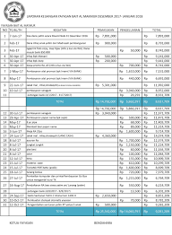 Check spelling or type a new query. Contoh Laporan Keuangan Yayasan Pendidikan Islam Nusagates