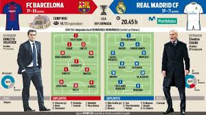 Realmadryt.pl nie jest powiązany z realem madryt ani jego piłkarzami. Fc Barcelona Real Madryt Przewidywane Sklady Fcbarca Com