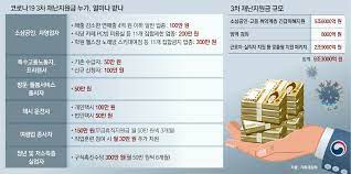 여당의 '재난지원금 전국민 지급' 공언이 현실화될 지 관심이 쏠린다. 9å…†ë¡œ ë¶ˆì–´ë‚œ 3ì°¨ ìž¬ë‚œê¸ˆ ìŠ¤í‚¤ìž¥ë‚´ ì‹ë‹¹ íŽ¸ì˜ì ì—ë„ 300ë§Œì› ë‰´ìŠ¤ ë™ì•„ë‹·ì»´