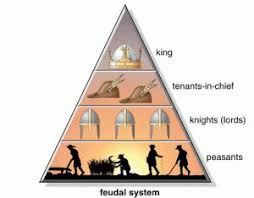 Middle Ages Feudalism Powerpoint Middle Ages Feudal System Medieval