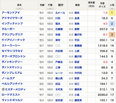 安田記念予想 2021 今週は、春のマイル王決定戦、 安田記念 の予想をしていくわよ! Https Xn Zuzt4cf1p1qr Com Archives 12958