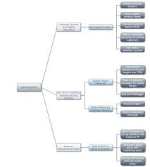 Strategic Planning Process From Start To Finish