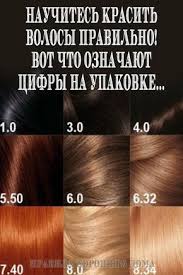как избавиться от темного цвета волос в домашних условиях Kraska Dlya Volos Hair Levels Hair Colors For Blue Eyes Hair Beauty