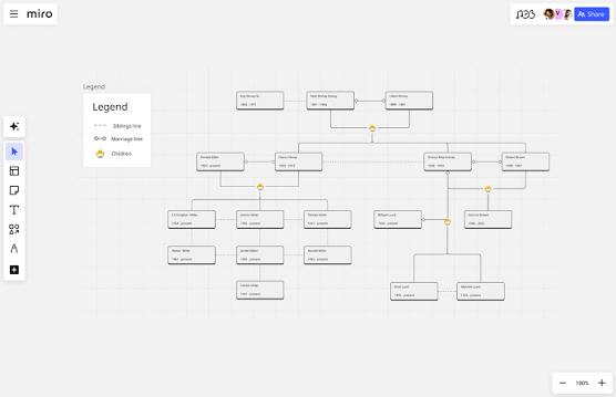 How to Create a Family Tree | Miro