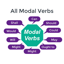 The following words are modal verbs: All Modal Verbs Basic English For Beginners Modal Verbs