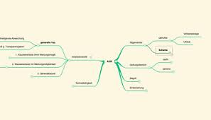 Zum erschließen und visuellen darstellen eines themengebietes. Mindmaps Jura Digital Fur 1 Und 2 Juristisches Staatsexamen Eur 70 00 Picclick De