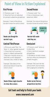 Point of view, standpoint, and viewpoint are synonyms, all referring to a position (either mental or physical) from which something is observed or considered. Point Of View Definitions And Examples Getting Pov Right Now Novel