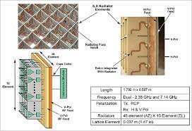 We would like to show you a description here but the site won't allow us. Lro Eoportal Directory Satellite Missions