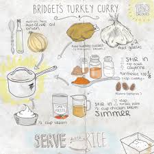 Bridget Jones S Diary Give Your Thanksgiving Some Bridget Jones Spice With Her Mum S Famous Turkey Curry Turkey Curry Turkey Curry Recipe Turkey Cutlets